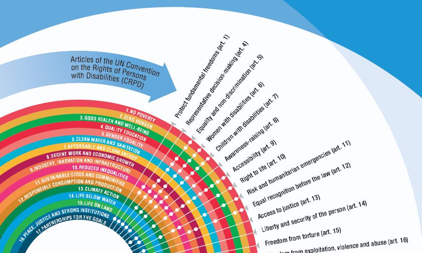 人權&身心障礙及永續發展目標的執行