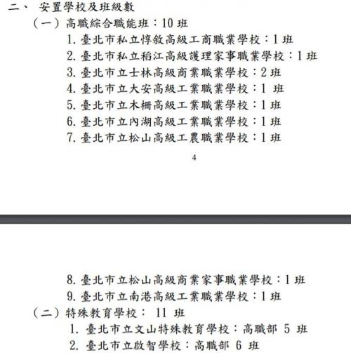 106年綜合職能班學校及招生人數